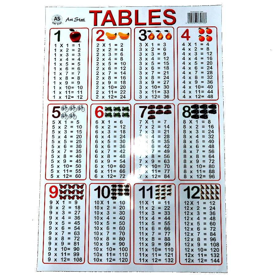 EDUCATIONAL CHARTS - TABLES