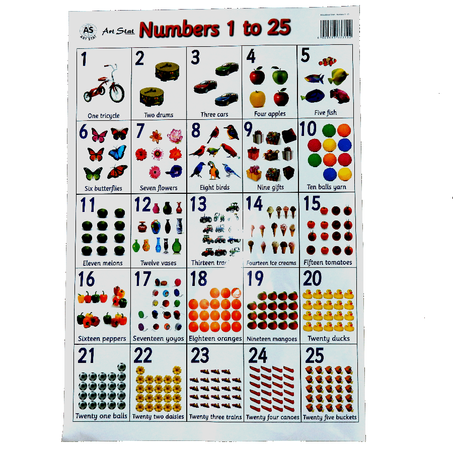 EDUCATIONAL CHARTS - NUMBERS 1 TO 25